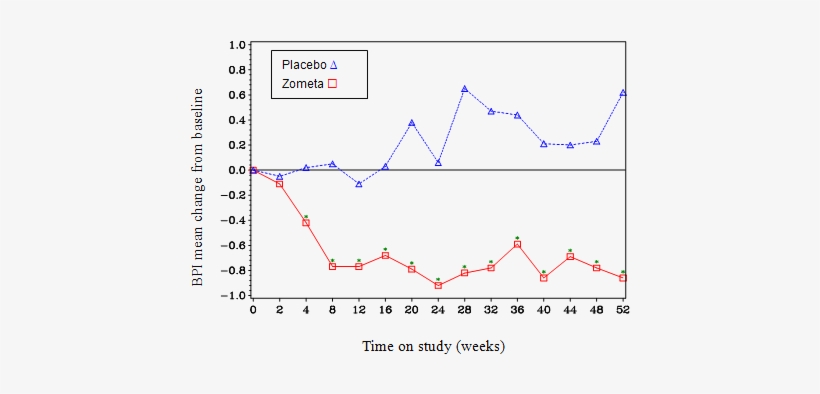 Clinical Trial Results In The Treatment Of Tih - Copper Treatment Oxygen Plasma, transparent png download