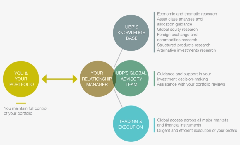 Schema Web Gb - World Wide Web, transparent png download