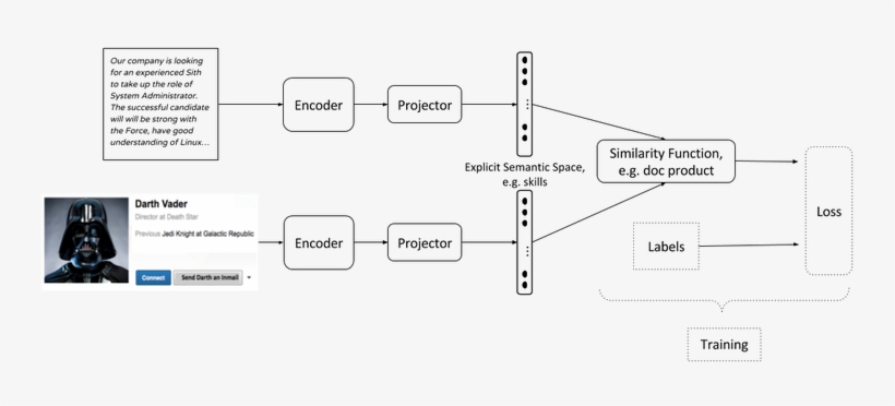 The Profiles Are Represented In The Explicit Semantic - Diagram, transparent png download