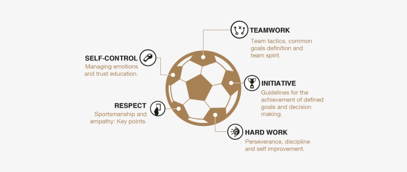 What Is Campus Experience - Fundación Real Madrid, transparent png download