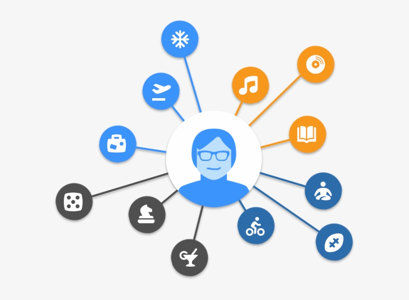 Blogs - Personalization Technology, transparent png download