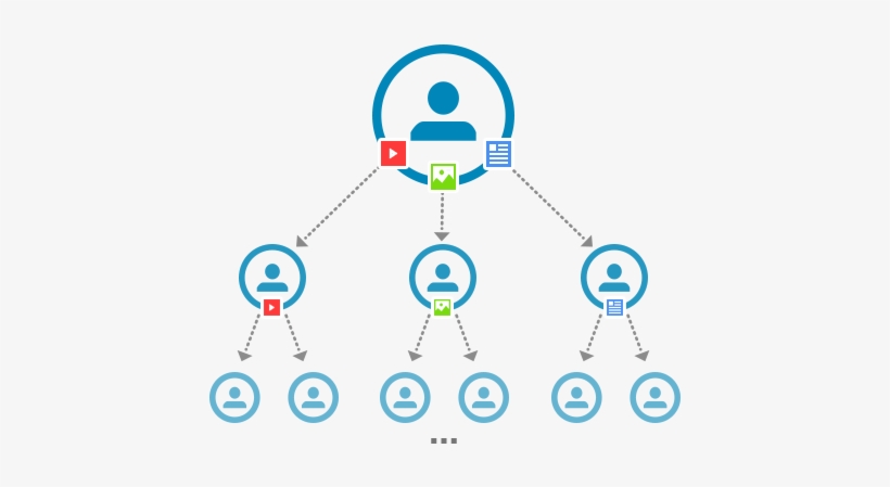 Social Share Icons - Social Media, transparent png download