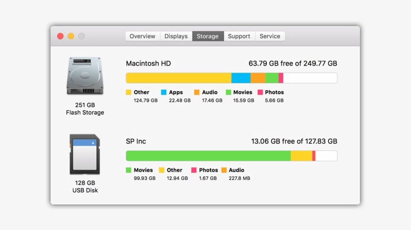 Check Mac Storage - Macintosh, transparent png download