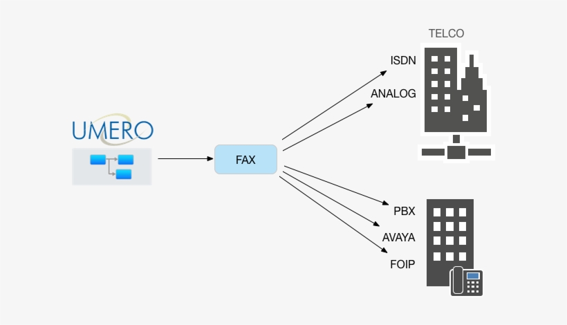 Fax - Diagram, transparent png download