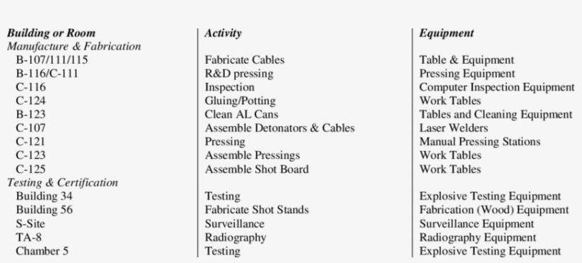 Factory Icon List - Theory And Problems Of Electric Circuits, transparent png download