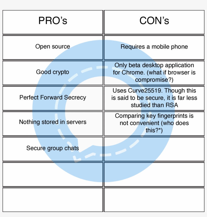Signal - - Signal Vs Whatsapp, transparent png download