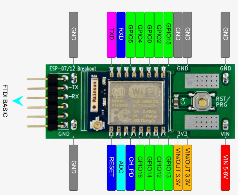 Parent Directory - Esp8266 Esp 12 Pwm, transparent png download