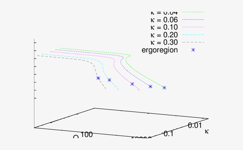Equilibrium Space M = {ωs, Κ, Q} For Rotating Boson - Diagram, transparent png download