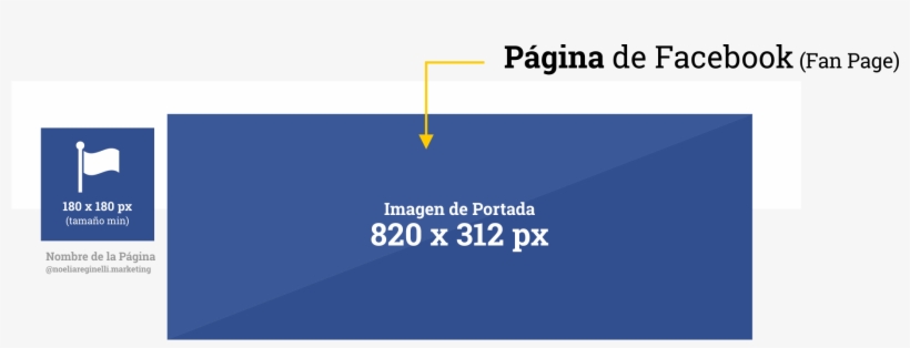 Tamaño De Las Imagenes De Facebook - Medidas De Portada De Facebook, transparent png download