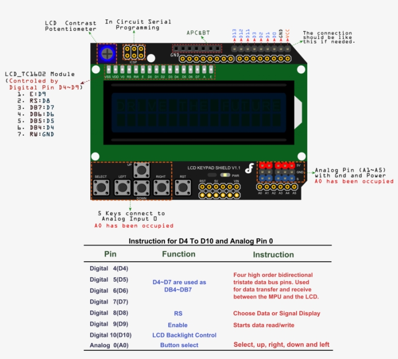900px Dfr0009 Pin2 - Lcd Keypad Shield Datasheet, transparent png download