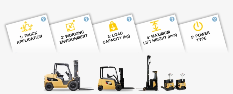 Discover The Ideal Lift Truck For Your Application - Golf Cart, transparent png download