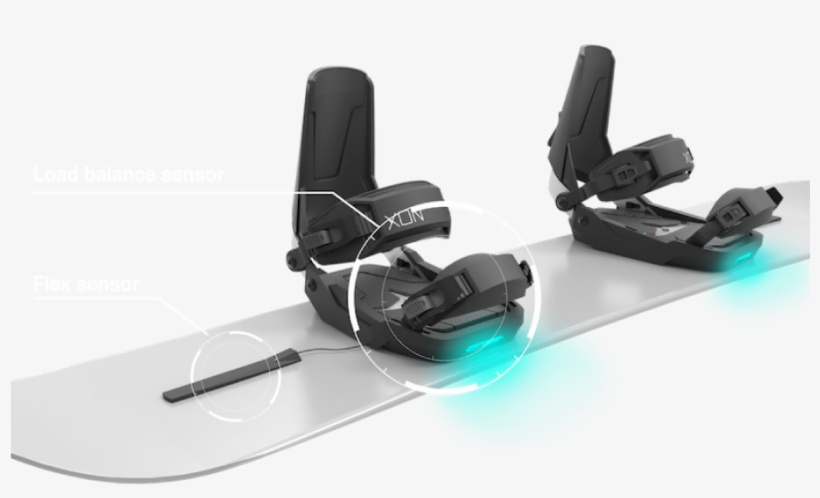 In Snowboarding, Two Flex Sensors That Are Attached - Xon Snow, transparent png download