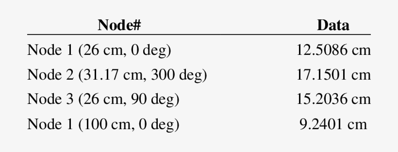 Position Difference Between True Value And Estimation - Cooking Oil, transparent png download