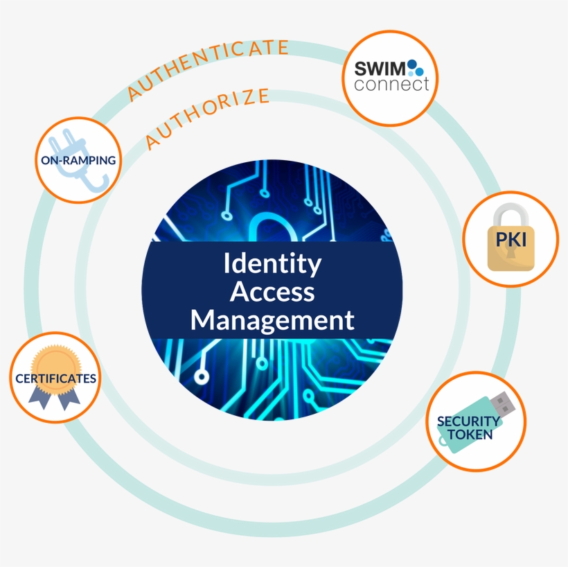 Laymon Discussed Iam's Connection To The Agency At-large - My Password Keeper: Record And Store Your Login Information, transparent png download