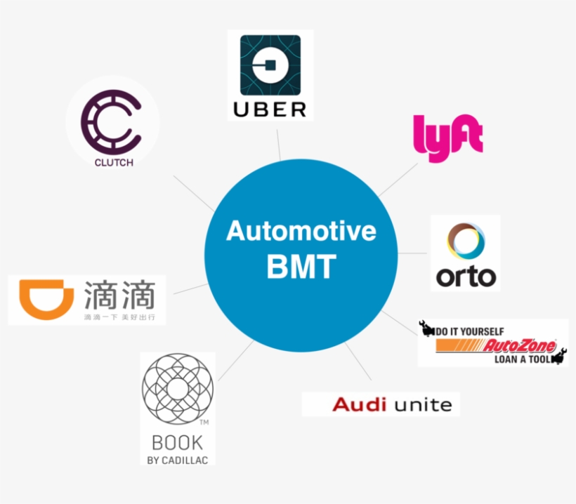 Auto Bmt - Lyft, transparent png download