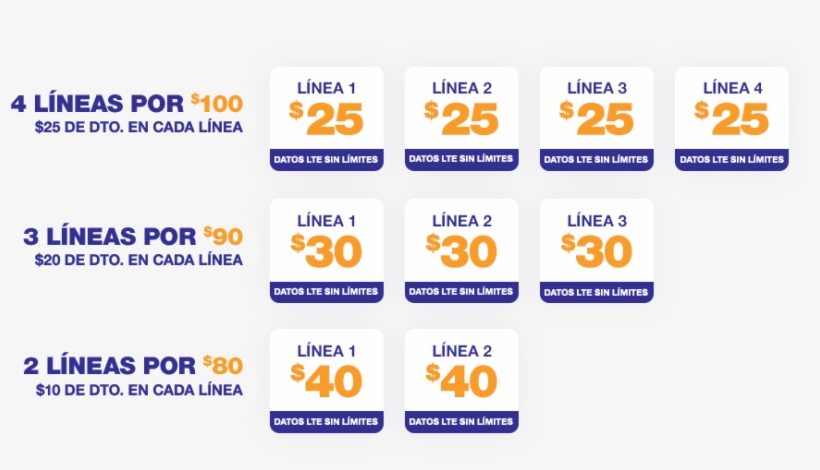 Ahorra Más Con Cada Línea Que Agregues - Metropcs 4 Lineas Por 100, transparent png download