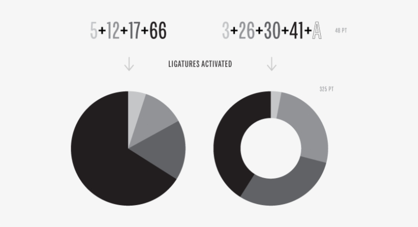 Psu Faculty Travis Kochel Was Awarded A Fast Company - Chartwell Pies Font, transparent png download