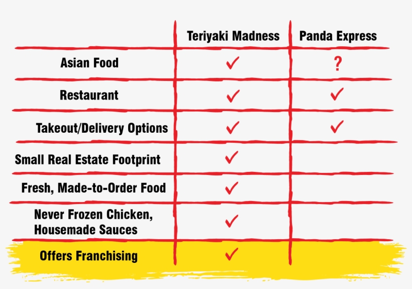 The Company Has A Goal To Provide Asian Dining Experiences - Online Real Estate, Podcasting, Miami Millions, Social, transparent png download