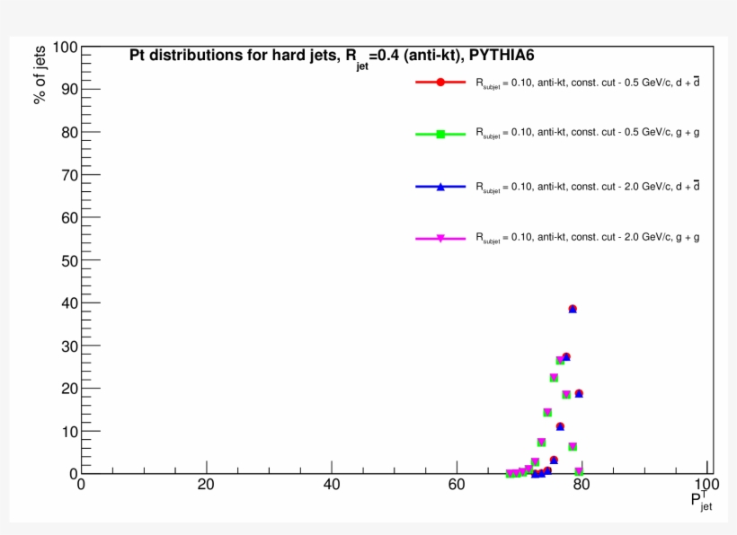 End Trip Confirmed - Diagram, transparent png download