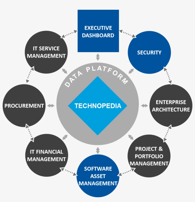 While We Take A Quick “celebratory Lap” In Honor Of - Components Of A Uas, transparent png download
