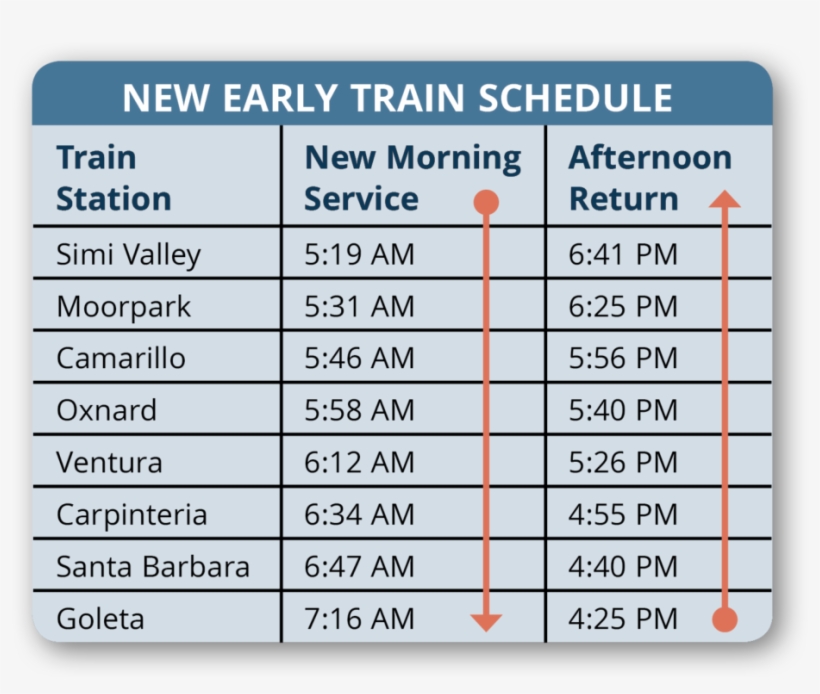The Mtd Shuttles Will Not Serve This Train And It Does - Santa Barbara, transparent png download
