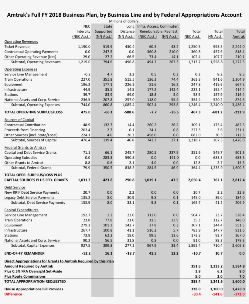 Amtrak Is Requesting $1 - Business Plan, transparent png download