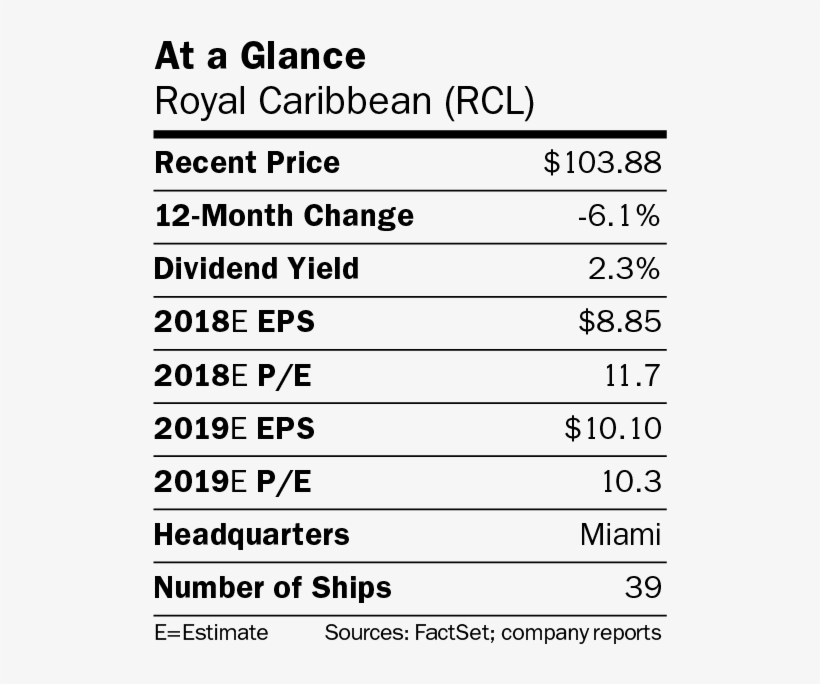 Royal Caribbean Stock Set For A Pleasure Cruise - Number, transparent png download
