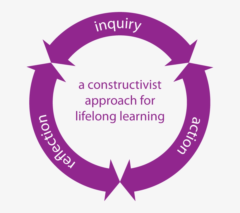 Teaching And Learning In The Ib - Teaching And Learning In Ib, transparent png download