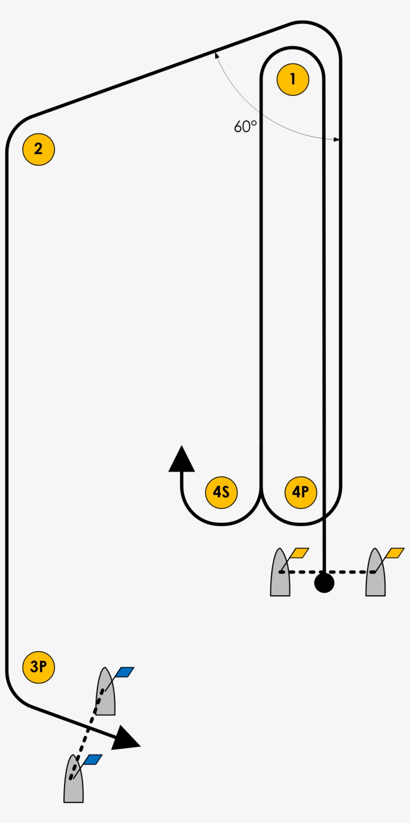 60 Degree Trapezoid Inner 2008 Sailing Olympics - Olympic Laser Sailing Course 2016, transparent png download
