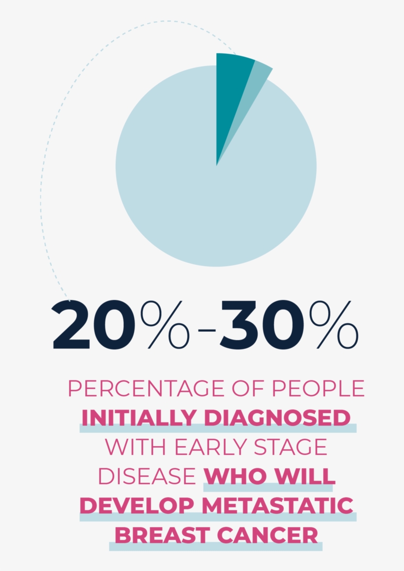 Mbc Fact 1 Re Crop - Portable Network Graphics, transparent png download