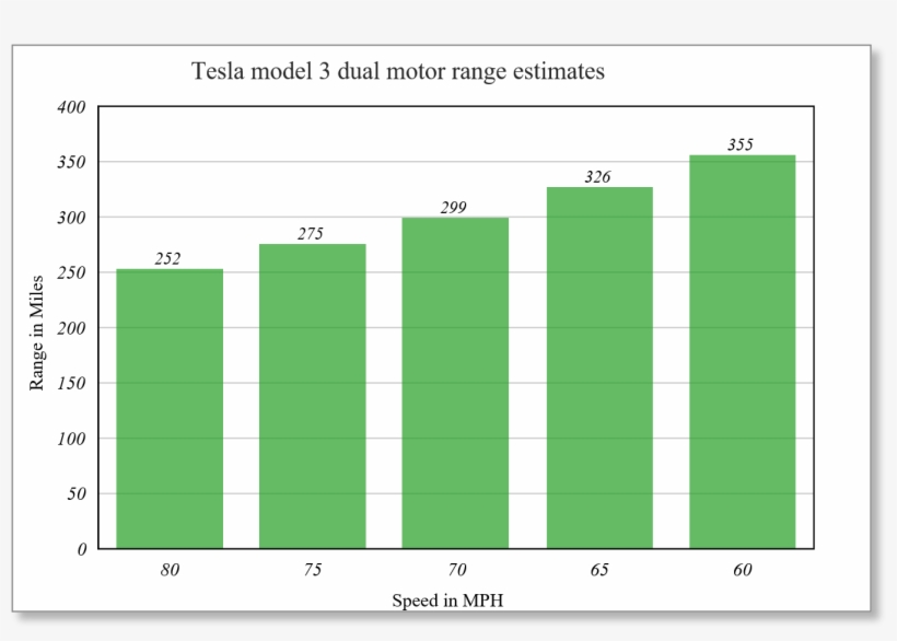 Data Based On The Work Of Troy, As Noted In Article - Article, transparent png download