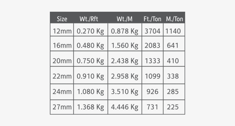 Round Bar Black - Number, transparent png download