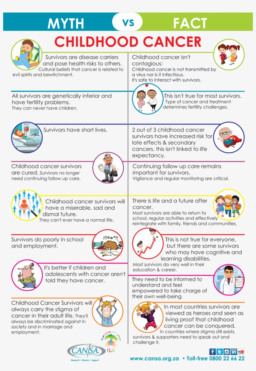 Childhood Cancer Myths Vs Facts - Childhood Cancer Awareness Cansa Myths, transparent png download