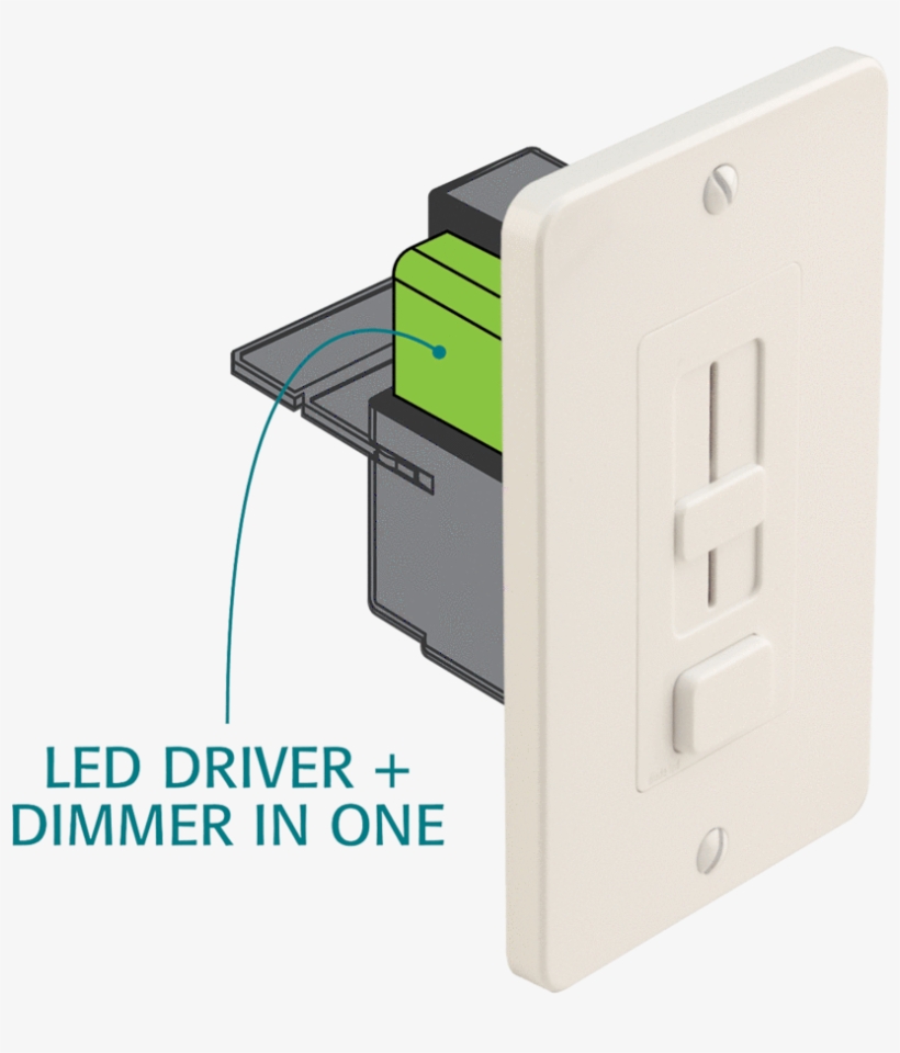 12 Volt Switchex® Driver And Dimmer Switch - Watt, transparent png download
