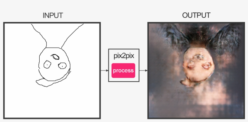 Creepy - Choose Your Fighter Cat, transparent png download