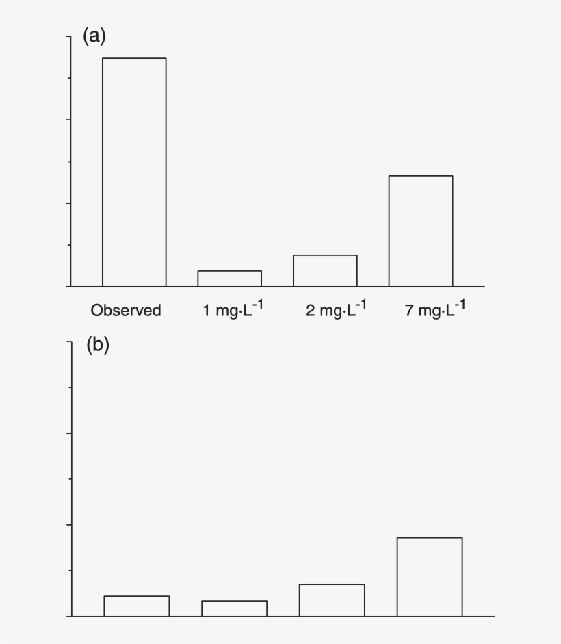 Modelled Daily Biodeposition For Tracadie Bay And (b) - Mass-to-charge Ratio, transparent png download