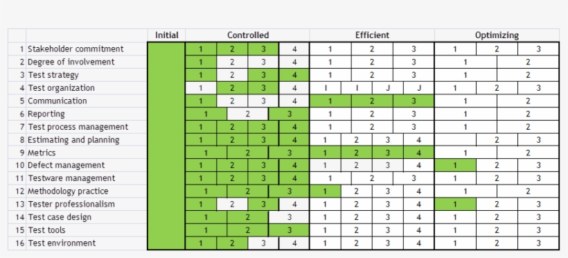 Maturity Matrix - Test Maturity Matrix, transparent png download