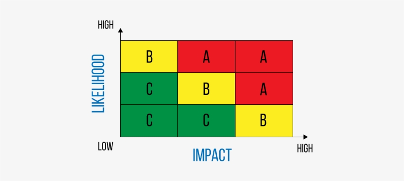 Appsolute Risk Matrix - Risk Matrix, transparent png download