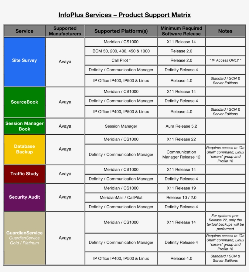 Kanban Board, transparent png download