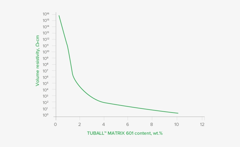 M601 2 01 - Water, transparent png download