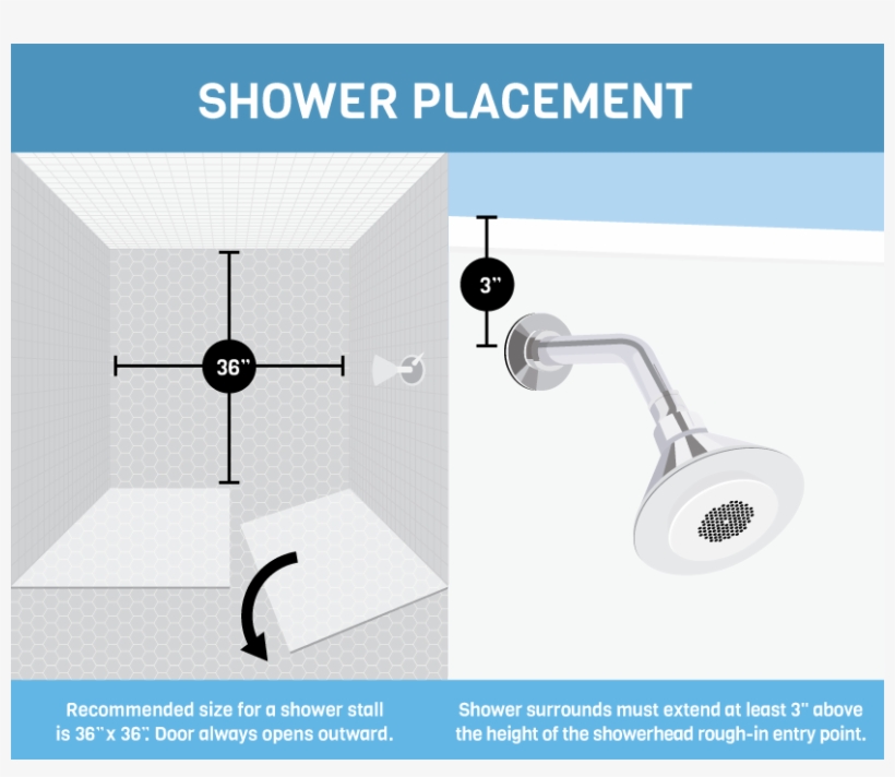 Shower Placement - Bathroom Code - Bathroom, transparent png download