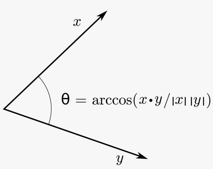 Inner Product Angle - Word2vec Cosine Similarity, transparent png download