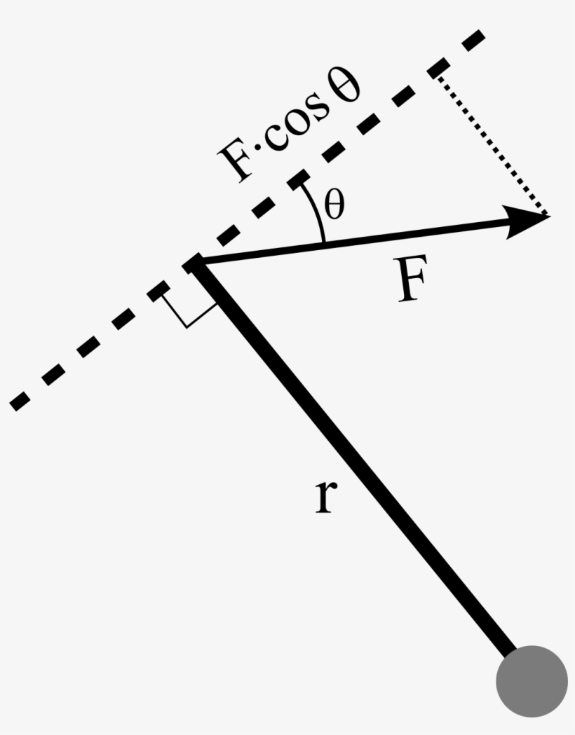 Torque At Angle - Torque, transparent png download