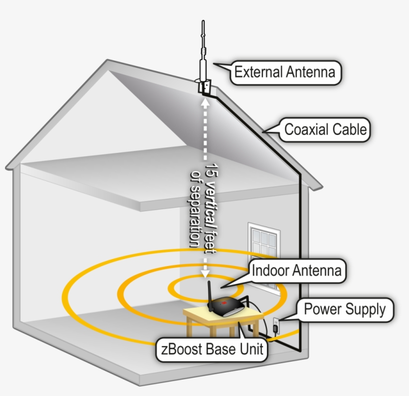 View Larger - Cell Phone Signal Booster, transparent png download