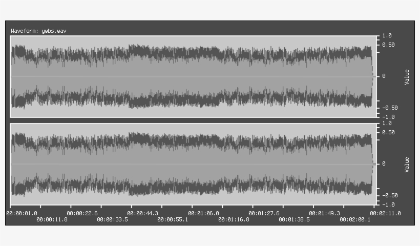Sndfile-waveform - Portable Network Graphics, transparent png download