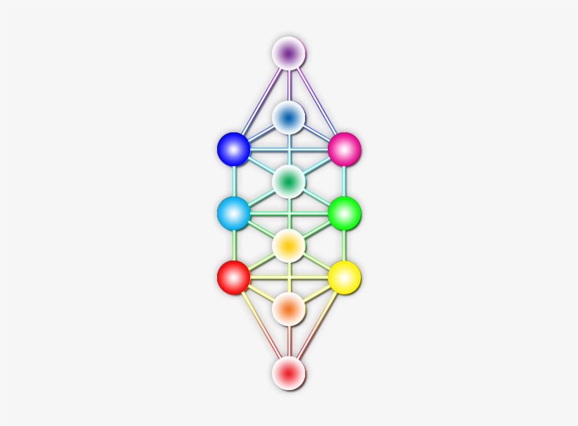 The Activate My Quartex System Is An Evolutionary Consciousness - Energia Quartex, transparent png download