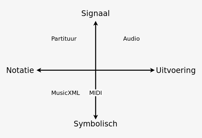 Digitale Muziek Representatie - Eric Weinstein Four Quadrants Of Society, transparent png download