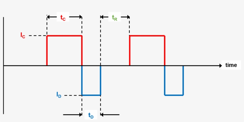 Diagram, transparent png download