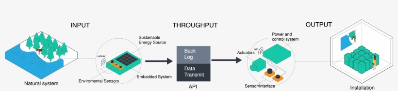 We Chose To Create Sculptural Waveforms As A Thematic - Diagram, transparent png download