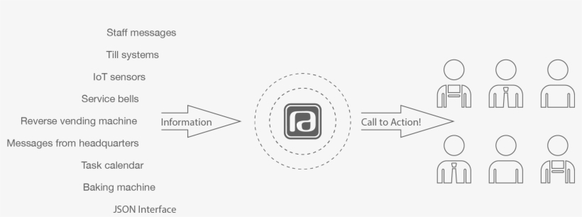 React Communicator - Circle, transparent png download